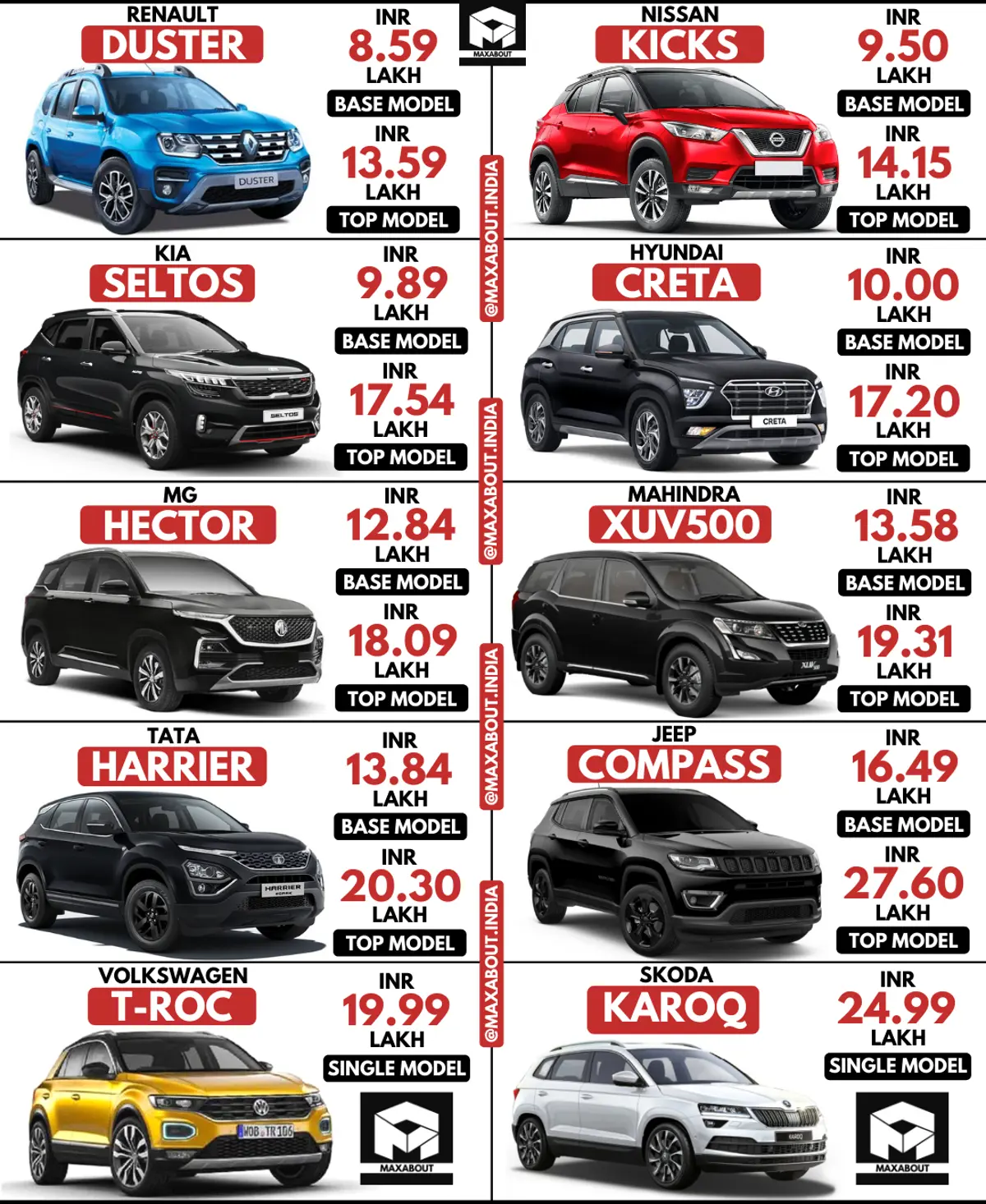 Duster vs Seltos vs Hector vs Harrier vs T-Roc vs Kicks vs Creta vs XUV500 vs Compass vs Karoq